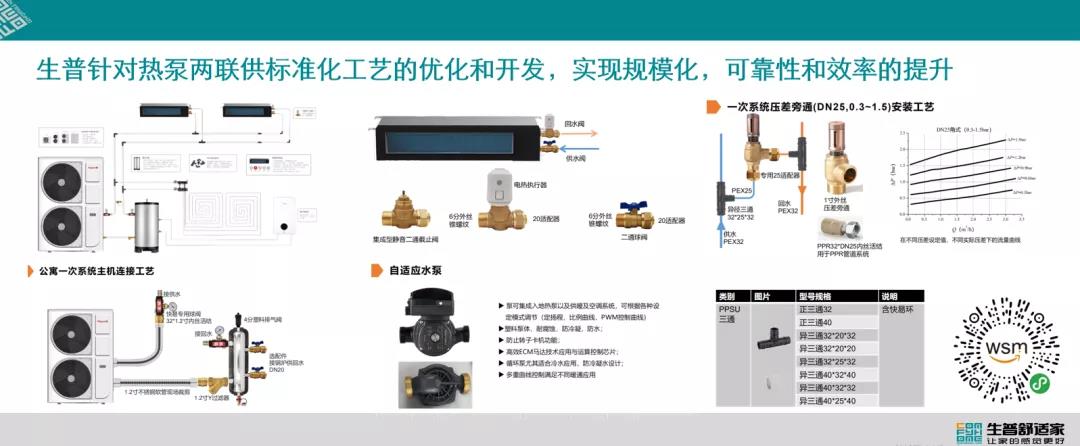 “南技北調”，加速北方兩聯供零售安裝工藝轉向“精細化”▏熱泵觀察